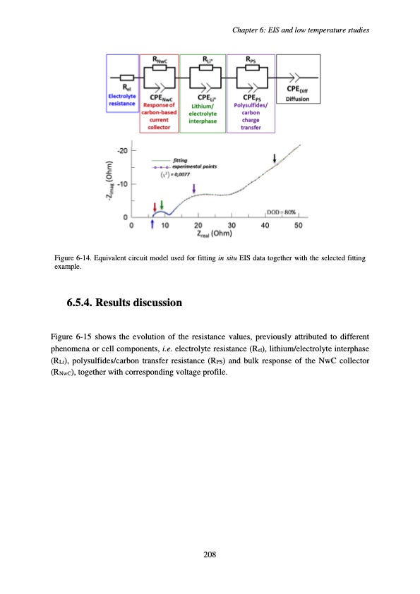 accumulateur-lithium-soufre-212