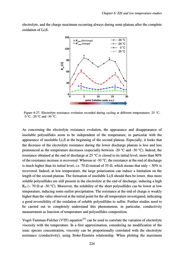accumulateur-lithium-soufre-228