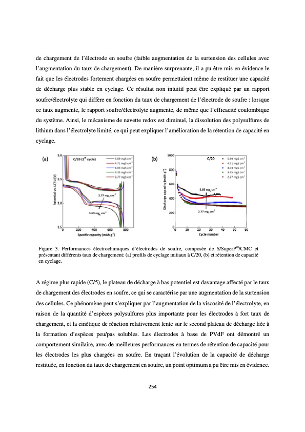 accumulateur-lithium-soufre-258