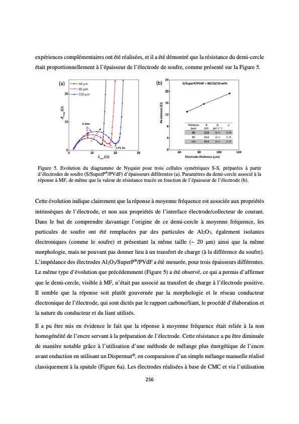 accumulateur-lithium-soufre-260