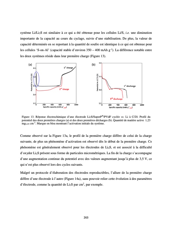 accumulateur-lithium-soufre-267