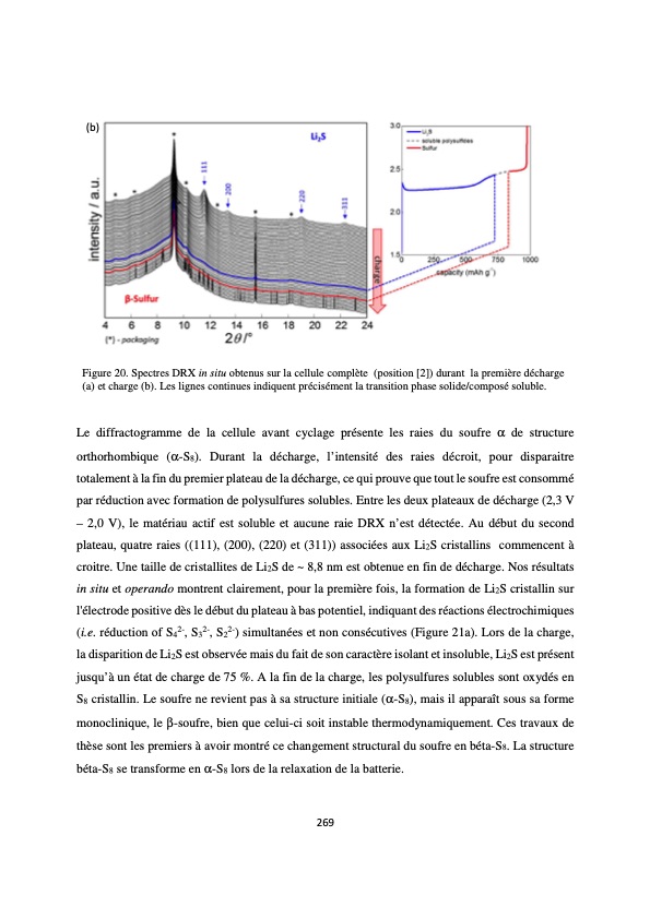 accumulateur-lithium-soufre-273