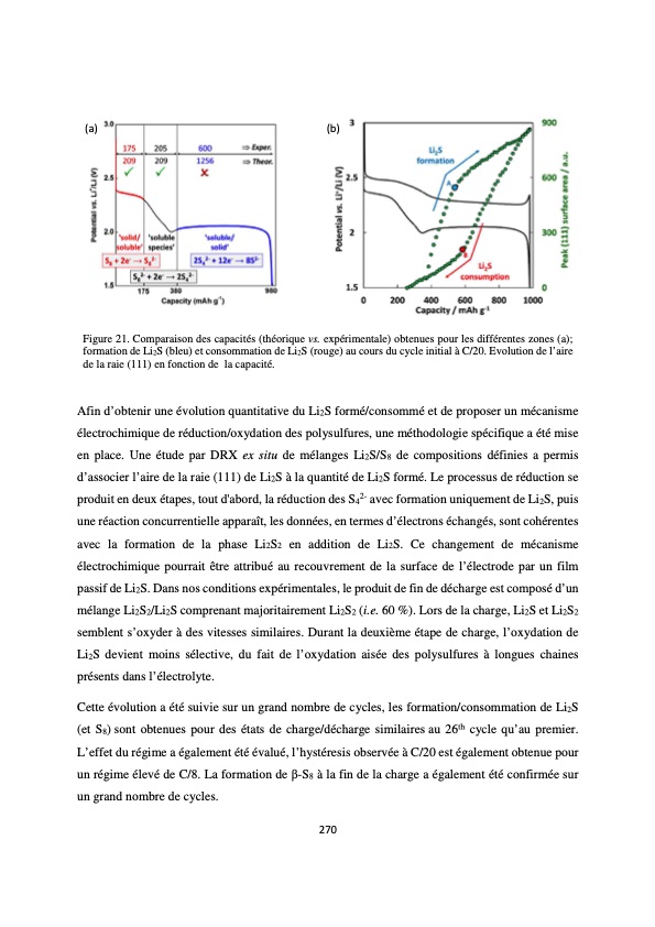 accumulateur-lithium-soufre-274