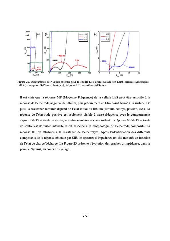 accumulateur-lithium-soufre-276