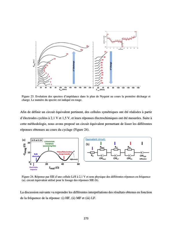 accumulateur-lithium-soufre-277