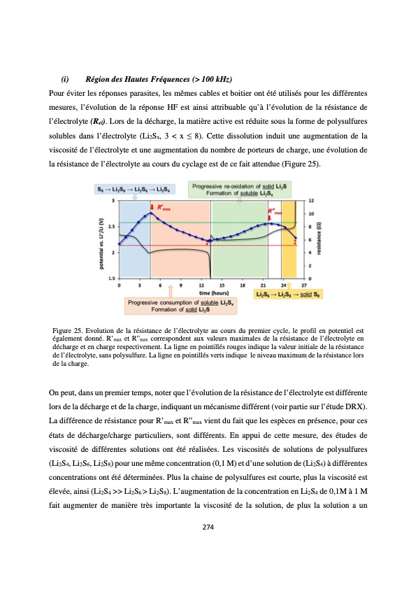 accumulateur-lithium-soufre-278