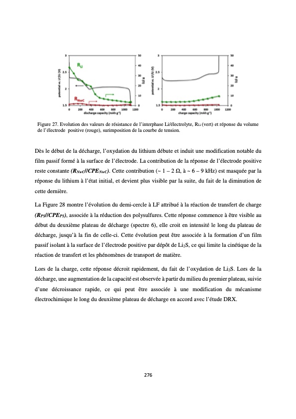 accumulateur-lithium-soufre-280