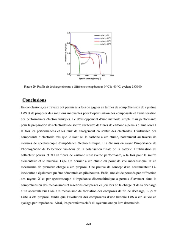 accumulateur-lithium-soufre-282