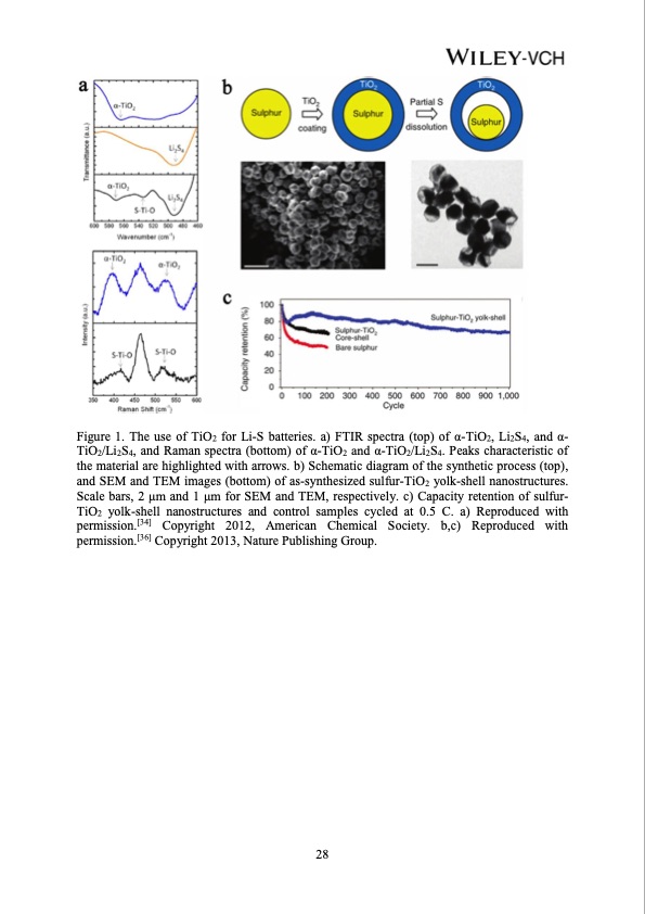 advances-polar-materials-lithium-sulfur-batteries-030