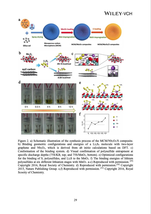advances-polar-materials-lithium-sulfur-batteries-031