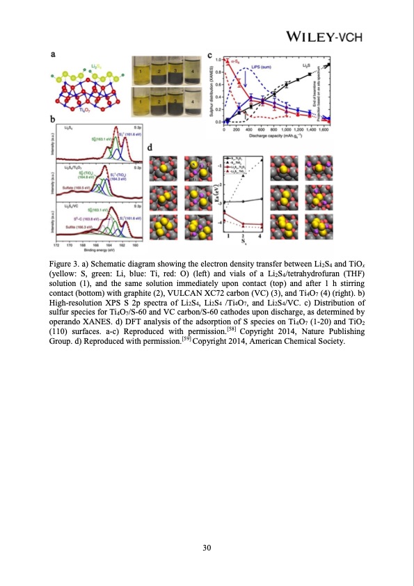 advances-polar-materials-lithium-sulfur-batteries-032