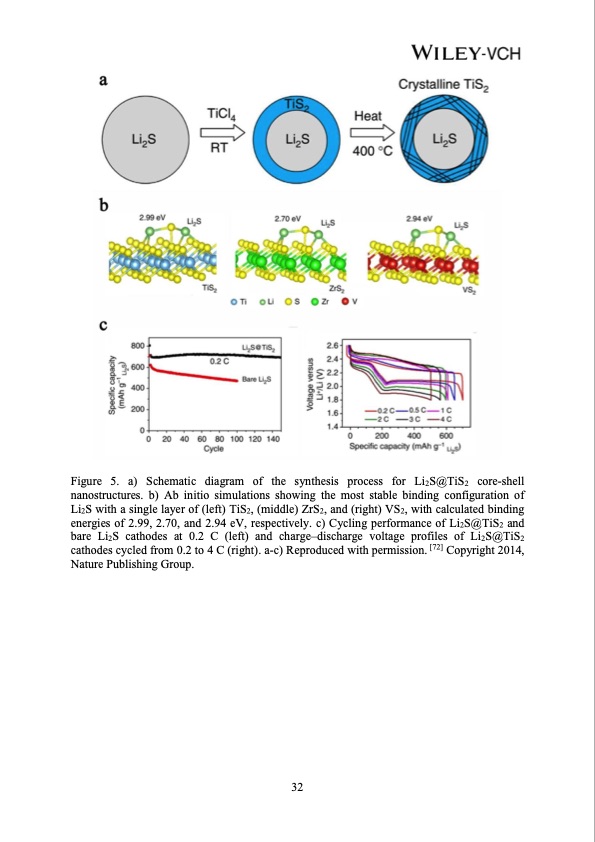 advances-polar-materials-lithium-sulfur-batteries-034