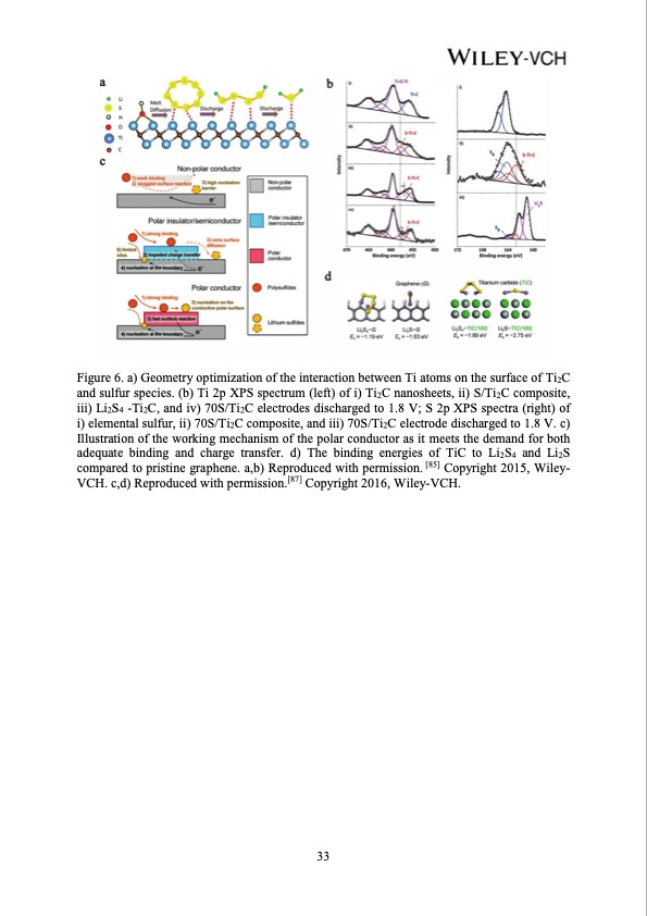 advances-polar-materials-lithium-sulfur-batteries-035