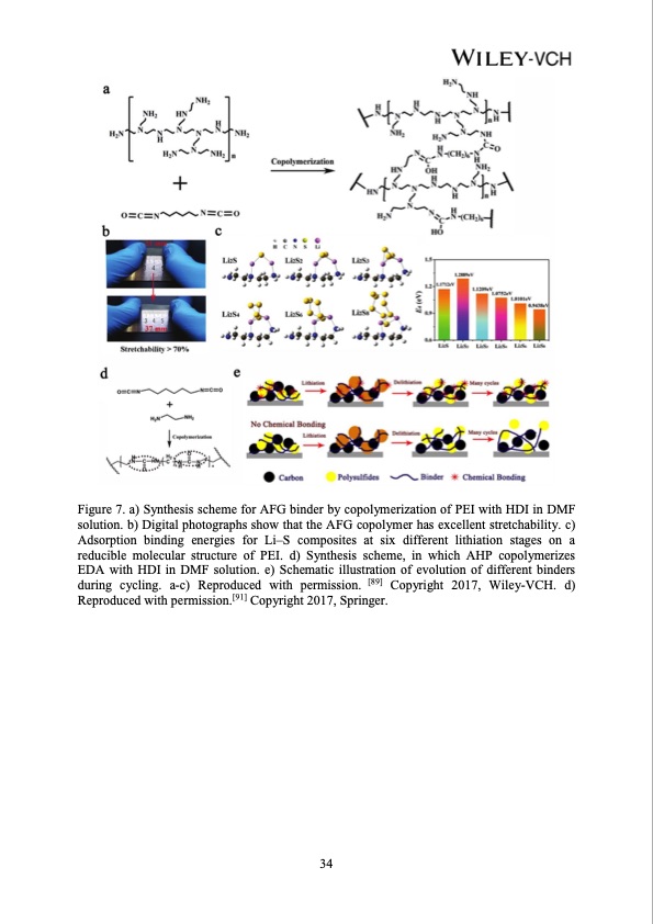 advances-polar-materials-lithium-sulfur-batteries-036