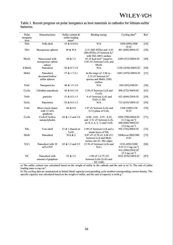 advances-polar-materials-lithium-sulfur-batteries-038