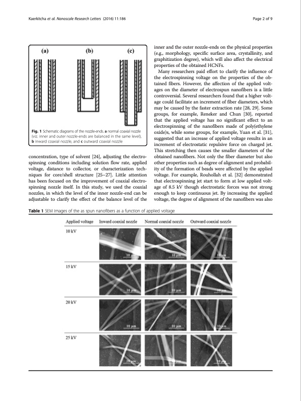 carbon-nanofibers-obtained-from-coaxial-electrospinning-002