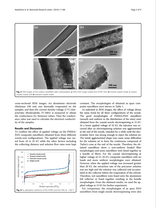 carbon-nanofibers-obtained-from-coaxial-electrospinning-005