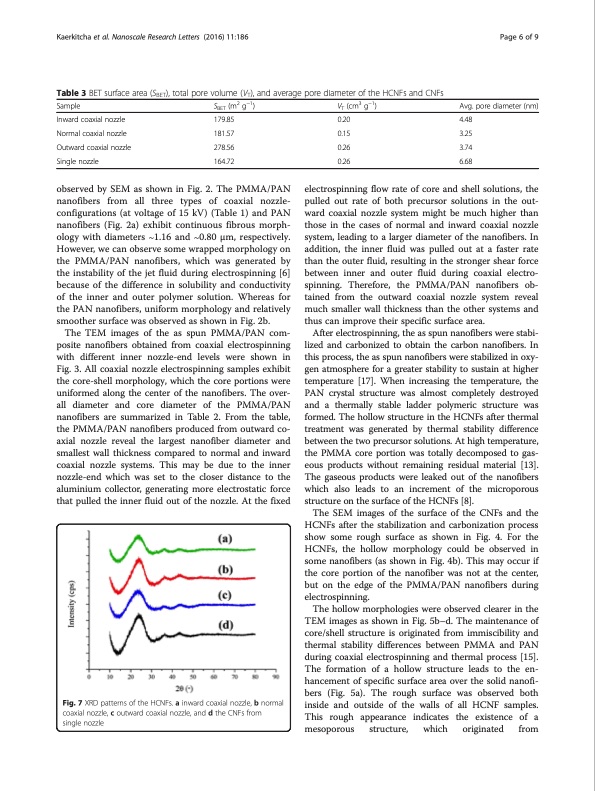 carbon-nanofibers-obtained-from-coaxial-electrospinning-006