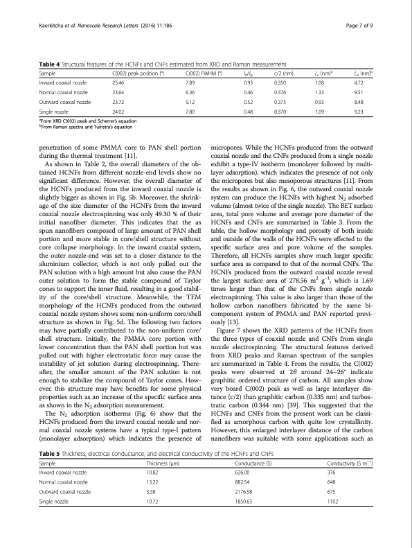 carbon-nanofibers-obtained-from-coaxial-electrospinning-007