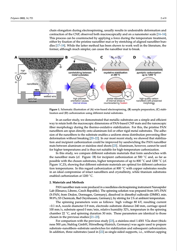 carbonization-electrospun-pan-nanofibers-002