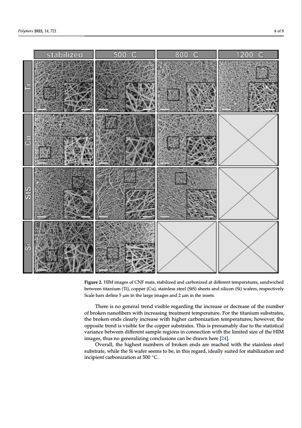 carbonization-electrospun-pan-nanofibers-004