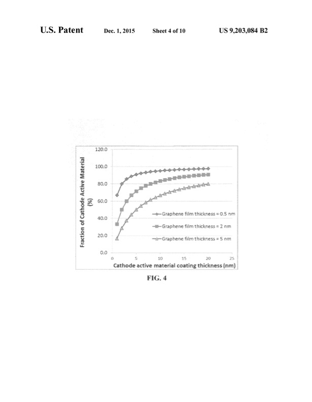 cathode-active-material-coated-discrete-graphene-sheets-for--005