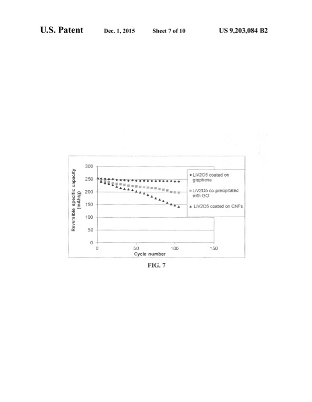 cathode-active-material-coated-discrete-graphene-sheets-for--008