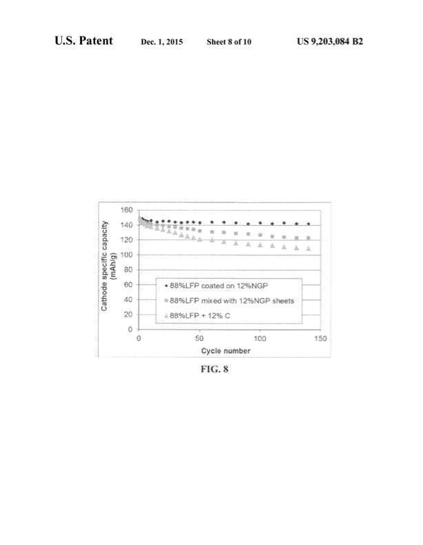 cathode-active-material-coated-discrete-graphene-sheets-for--009