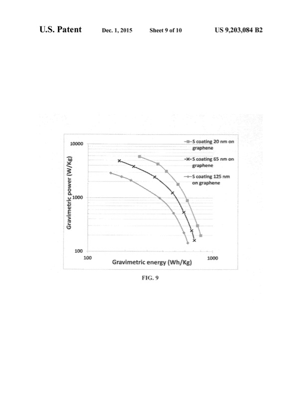 cathode-active-material-coated-discrete-graphene-sheets-for--010