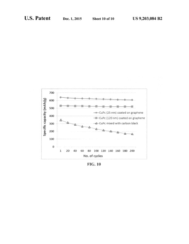 cathode-active-material-coated-discrete-graphene-sheets-for--011