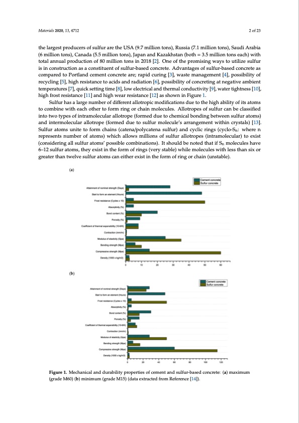 critical-review-properties-and-applications-sulfur-based-con-002