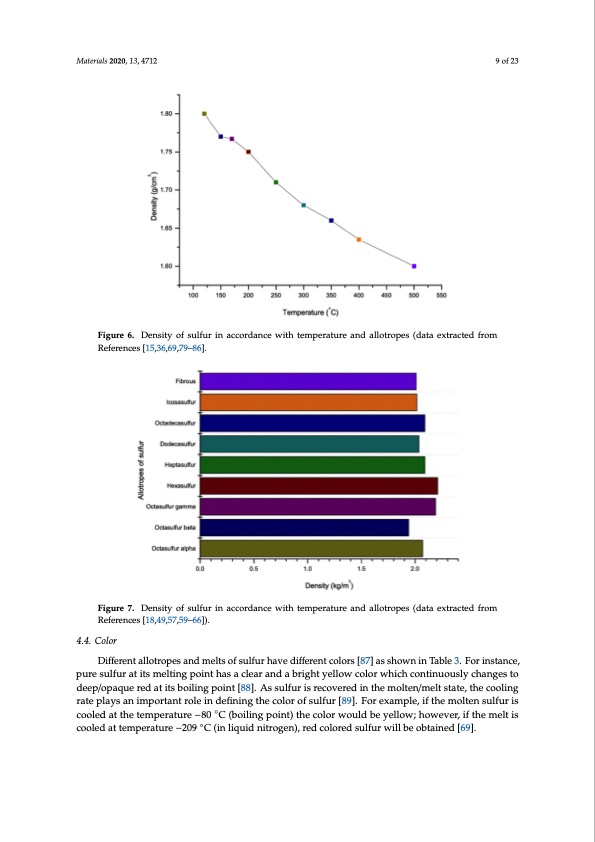 critical-review-properties-and-applications-sulfur-based-con-009