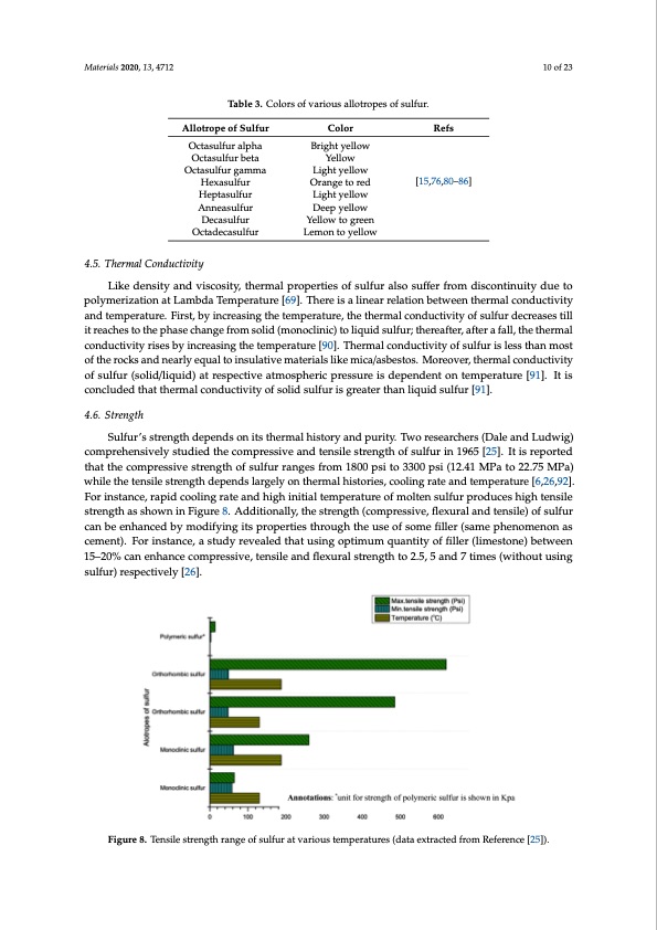 critical-review-properties-and-applications-sulfur-based-con-010