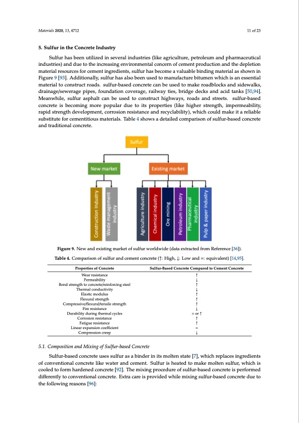 critical-review-properties-and-applications-sulfur-based-con-011