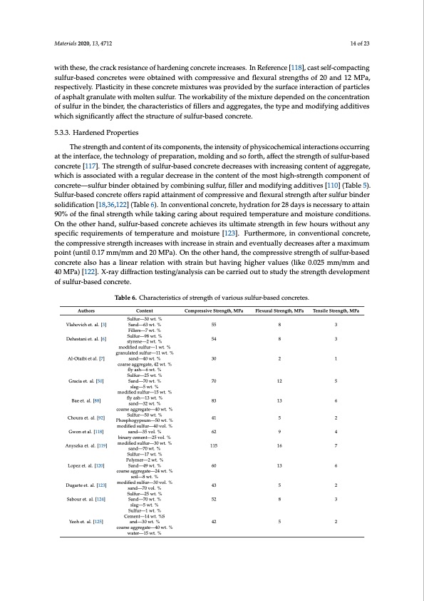 critical-review-properties-and-applications-sulfur-based-con-014