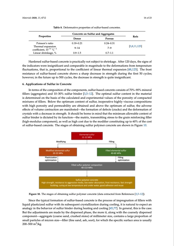 critical-review-properties-and-applications-sulfur-based-con-016