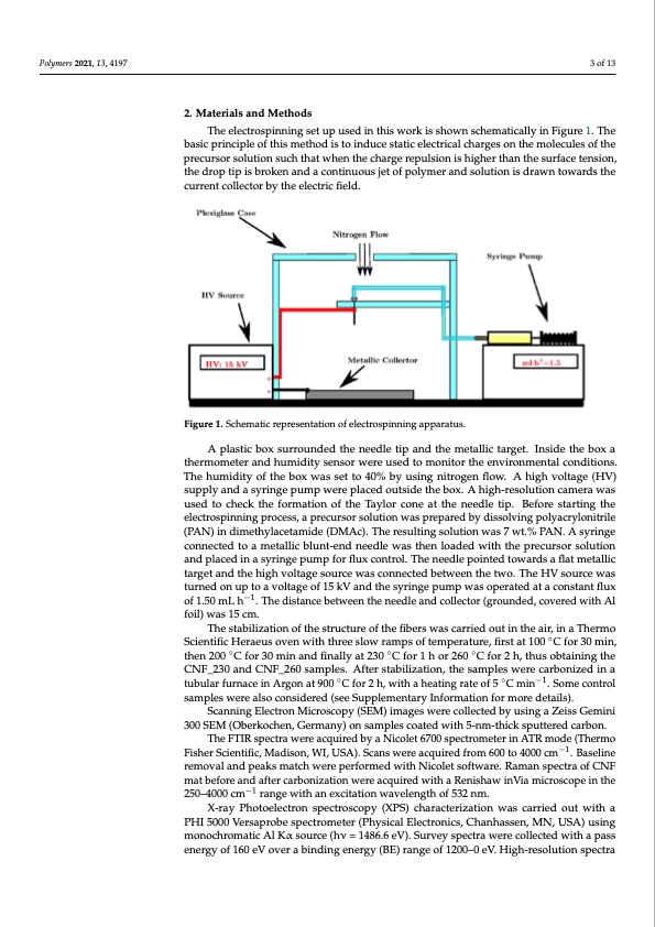 effect-thermal-stabilization-pan-derived-electrospun-carbon--003