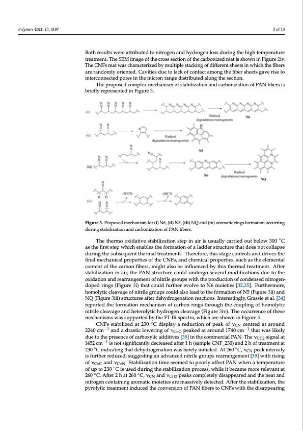 effect-thermal-stabilization-pan-derived-electrospun-carbon--005