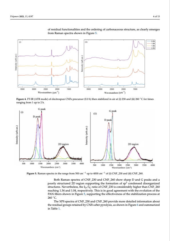 effect-thermal-stabilization-pan-derived-electrospun-carbon--006