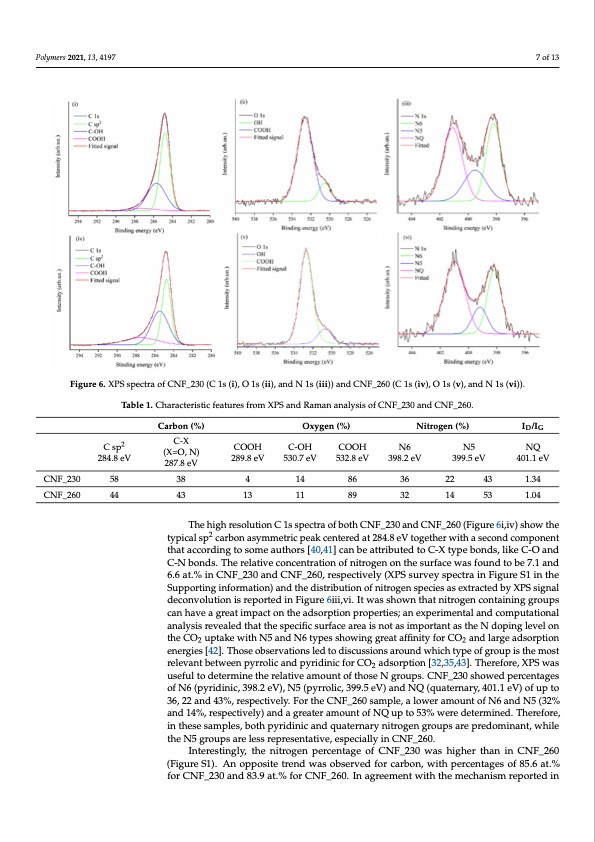 effect-thermal-stabilization-pan-derived-electrospun-carbon--007