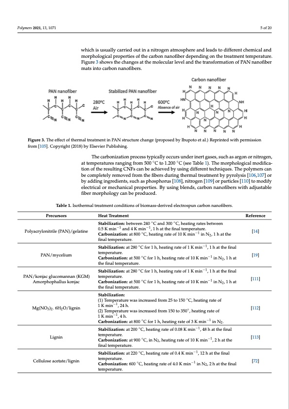 electrospun-carbon-nanofibers-from-biomass-and-biomass-blend-005