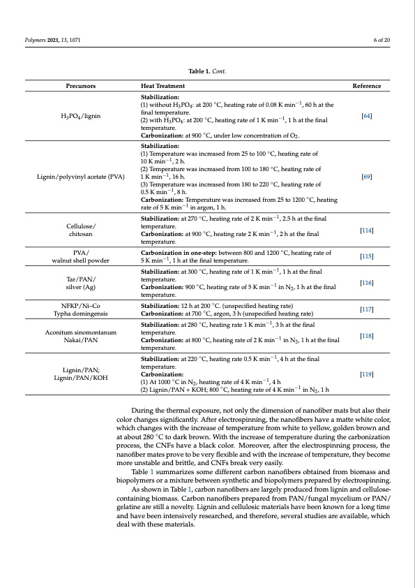 electrospun-carbon-nanofibers-from-biomass-and-biomass-blend-006