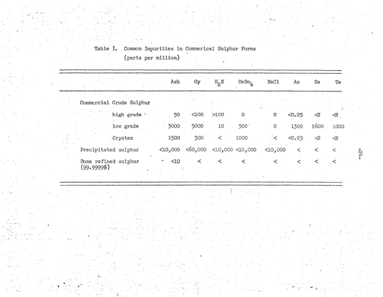 elemental-sulphur-029