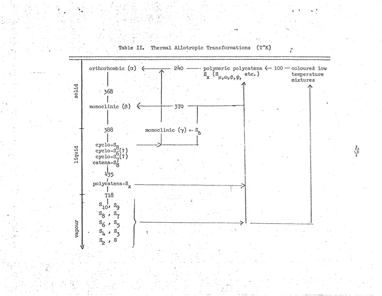 elemental-sulphur-030