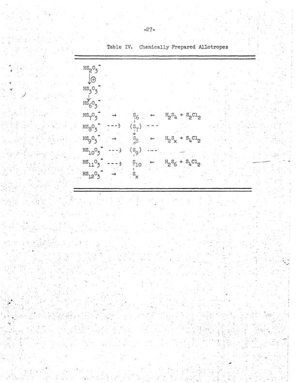 elemental-sulphur-032
