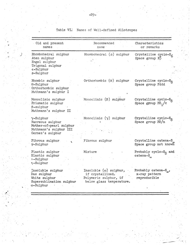 elemental-sulphur-034