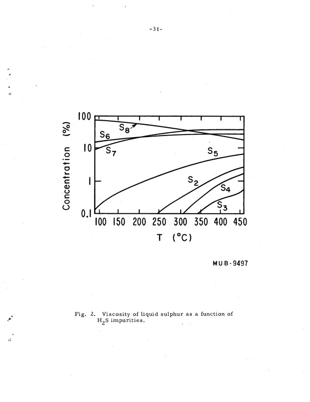 elemental-sulphur-036