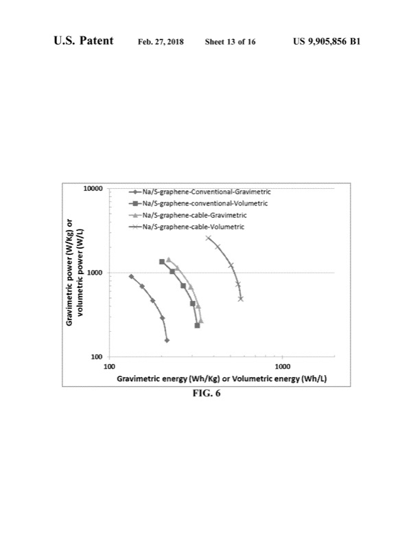 flexible-and-shape-conformal-rope-shape-alkali-metal-sulfur--014