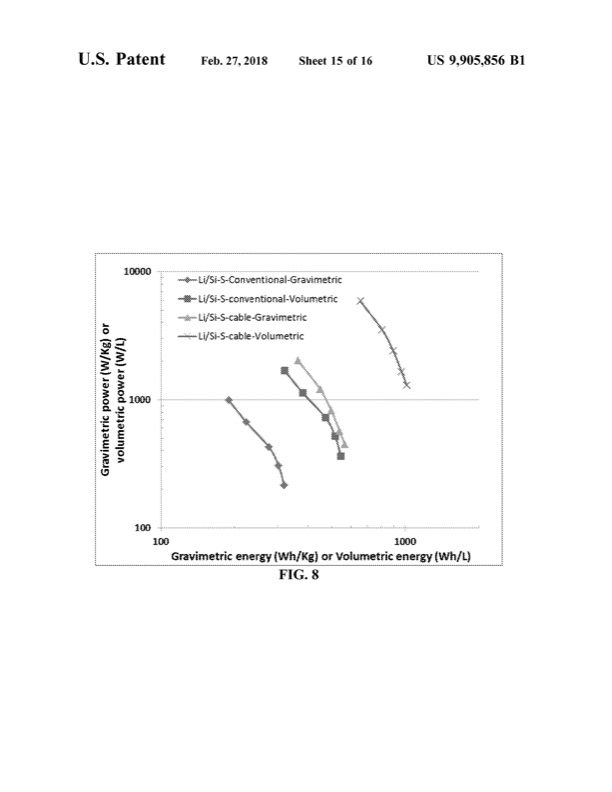 flexible-and-shape-conformal-rope-shape-alkali-metal-sulfur--016