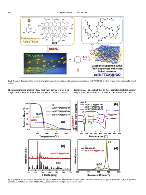 graphene-supported-highly-crosslinked-organosulfur-nanoparti-003